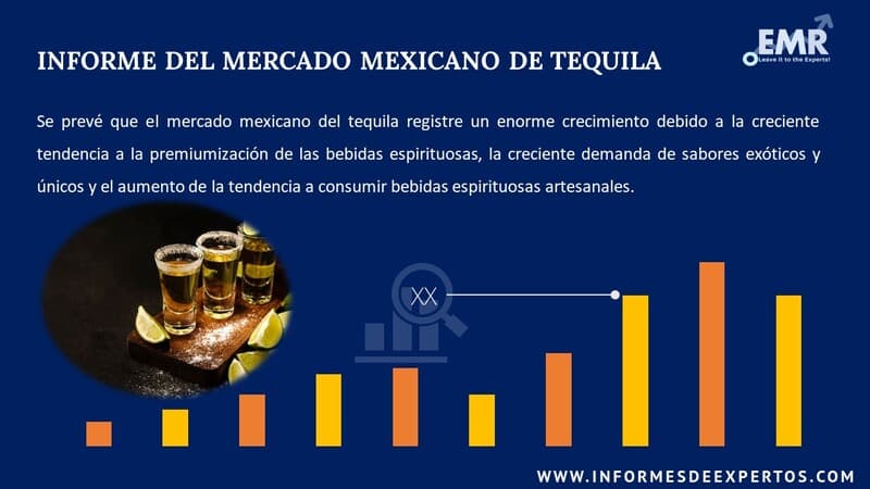Informe del Mercado Mexicano de Tequila