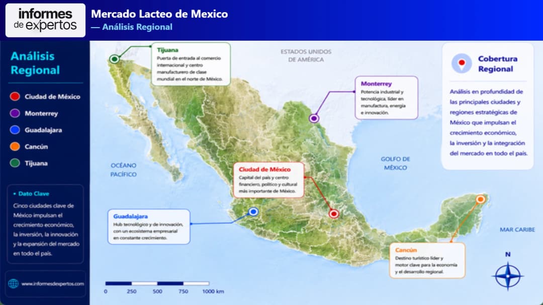 Mercado Lácteo de México Region