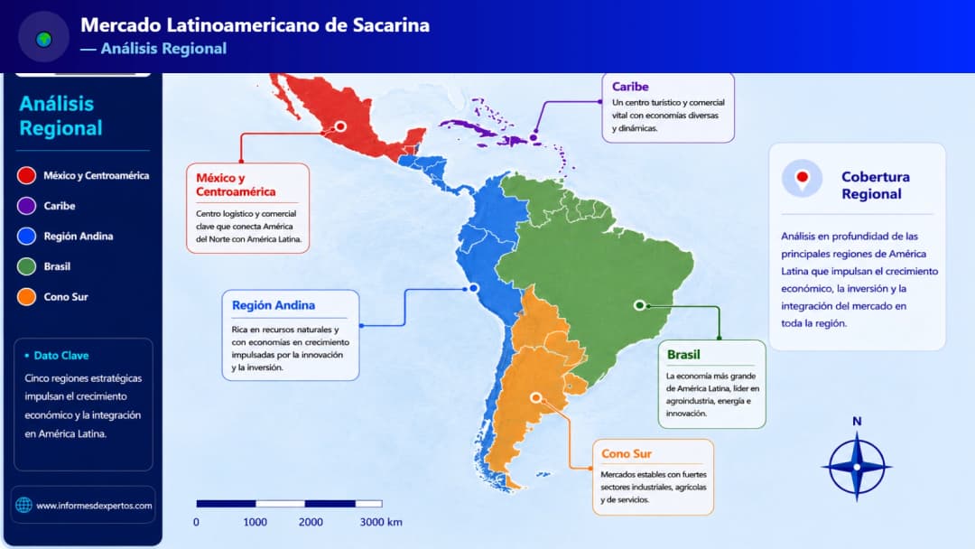 Mercado Latinoamericano de Sacarina Region