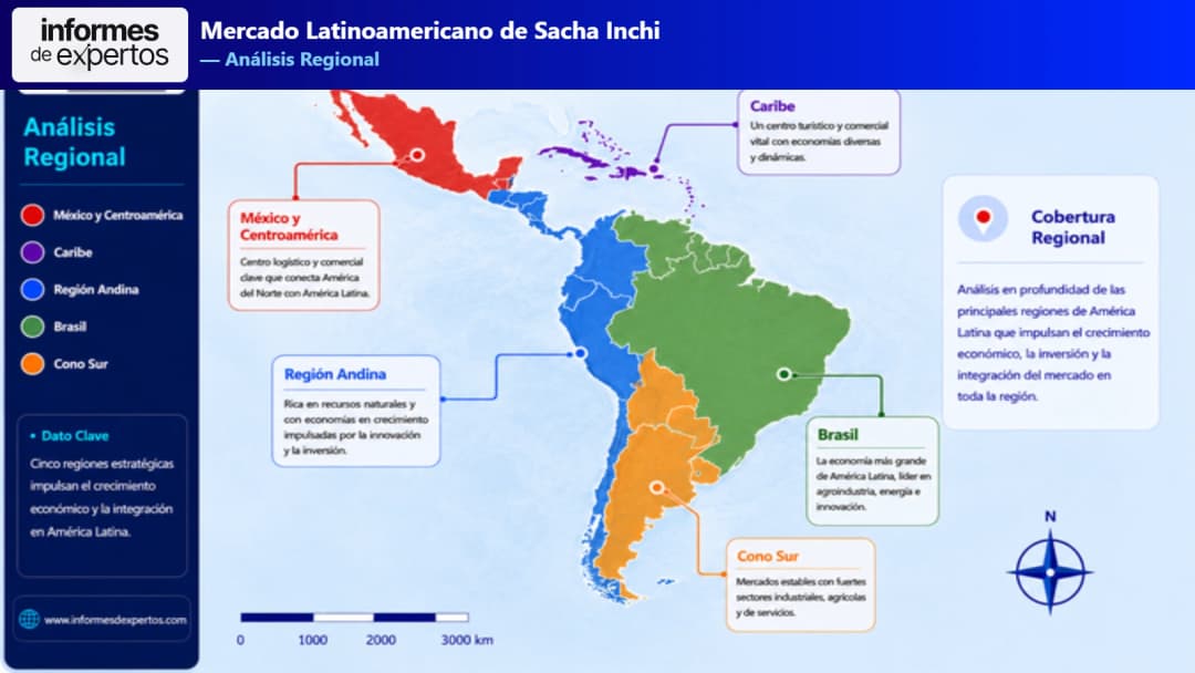 Mercado Latinoamericano de Sacha Inchi Region
