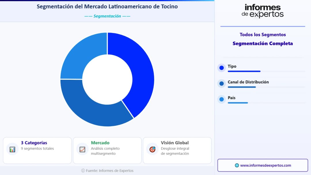 Segmento del Mercado Latinoamericano de Tocino