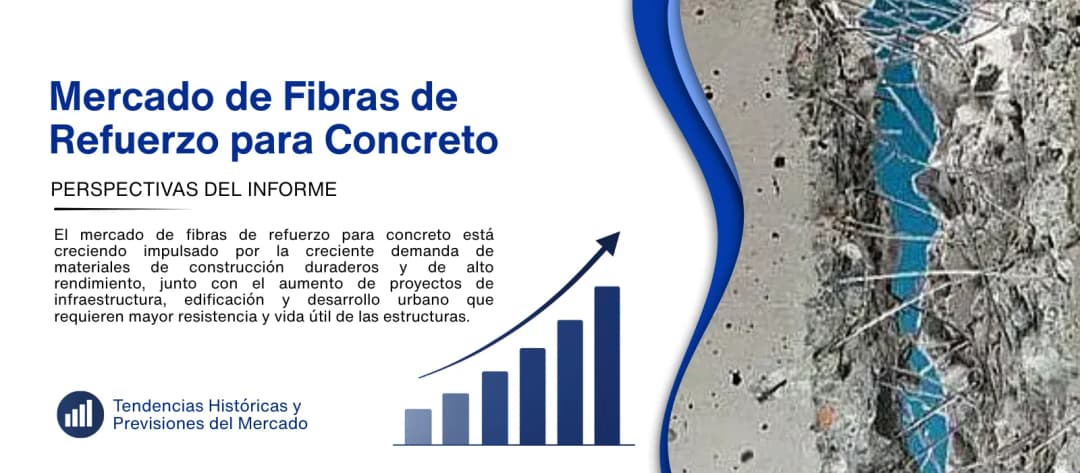 Informe del mercado de fibras de refuerzo para concreto