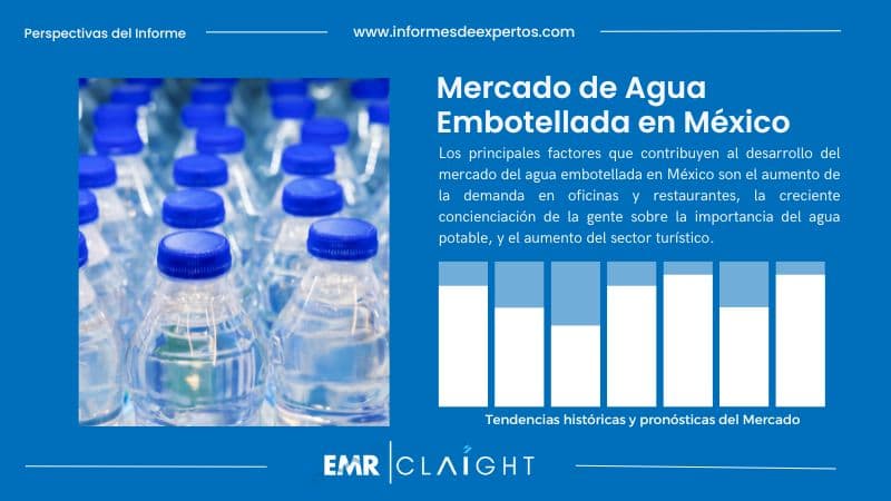 Informe del Mercado de Agua Embotellada en México