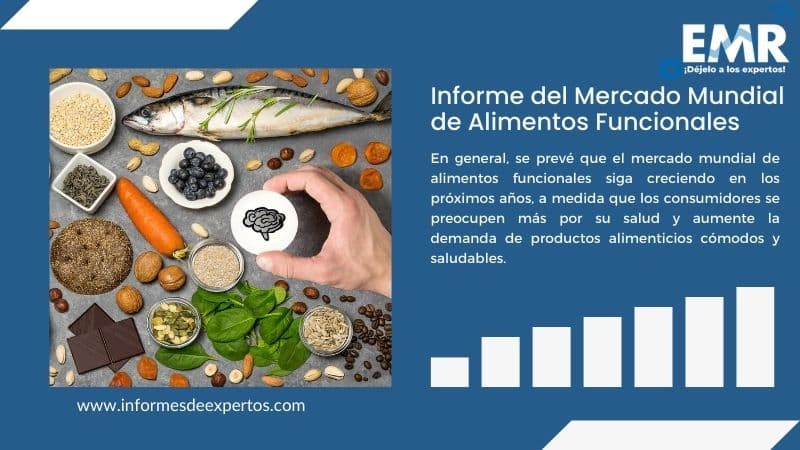 Informe del Mercado de Alimentos Funcionales