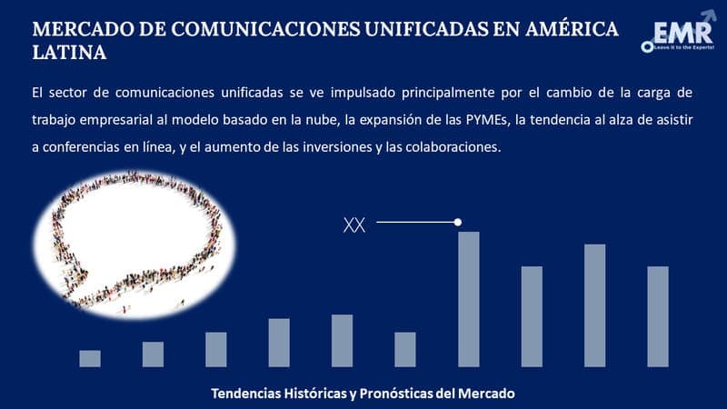 Informe del Mercado de Comunicaciones Unificadas en America Latina