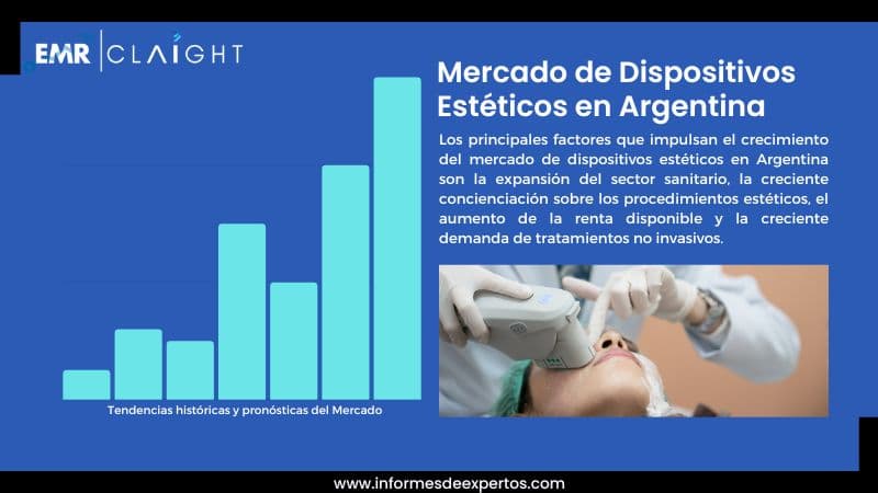 Informe del Mercado de Dispositivos Estéticos en Argentina