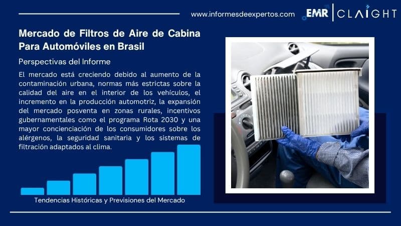 Informe del Mercado de Filtros de Aire de Cabina Para Automóviles en Brasil