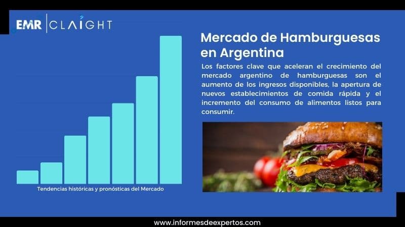 Informe del Mercado de Hamburguesas en Argentina