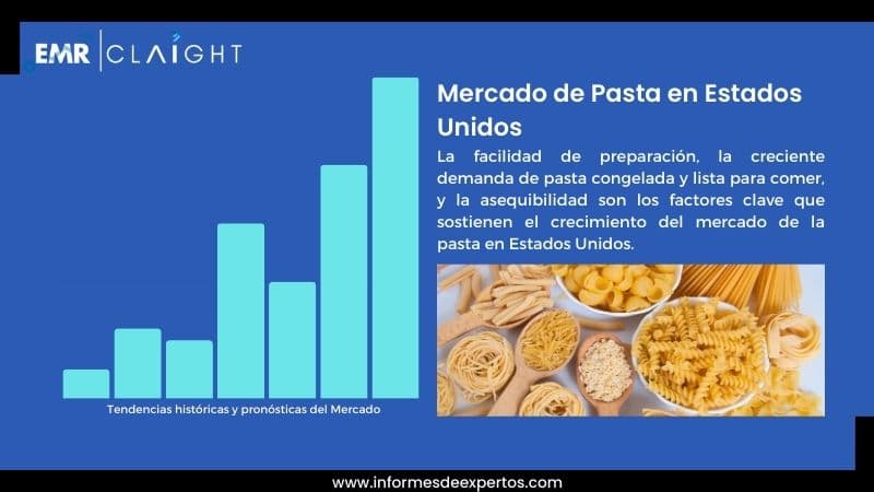 Informe del Mercado de Pasta en Estados Unidos