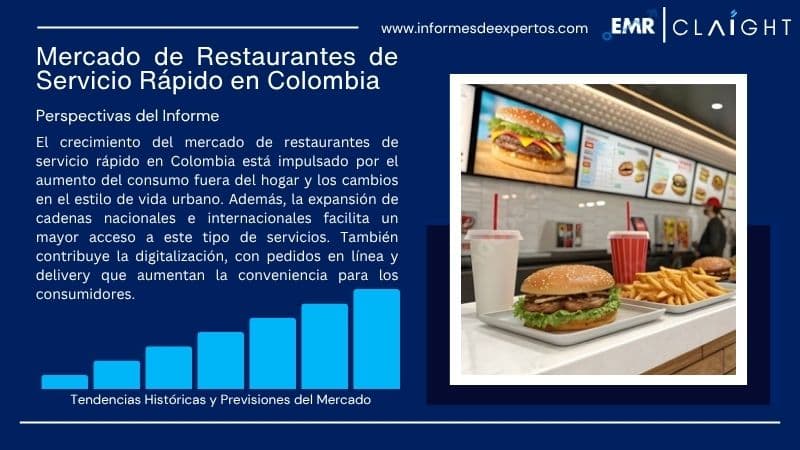 Informe del Mercado de Restaurantes de Servicio Rápido en Colombia