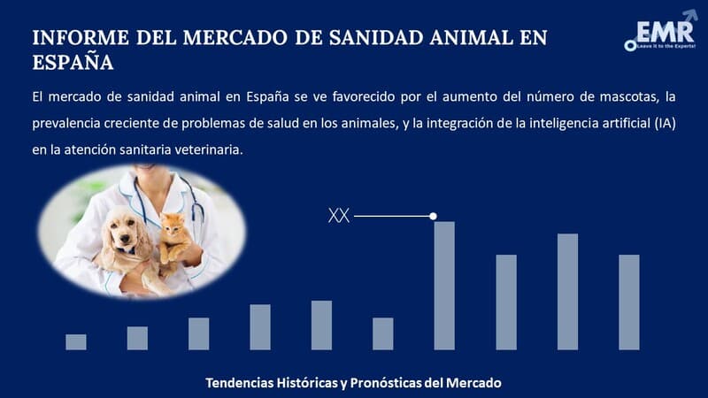 Informe del Mercado de Sanidad Animal en España