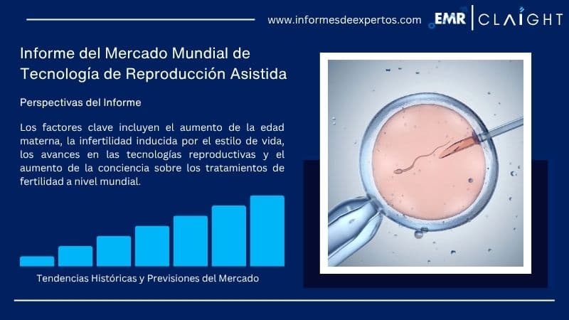 Informe del Mercado de Tecnología de Reproducción Asistida