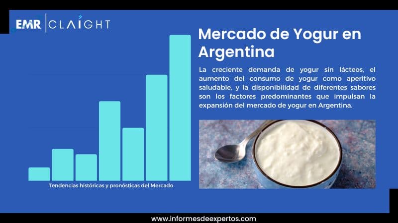 Informe del Mercado de Yogur en Argentina