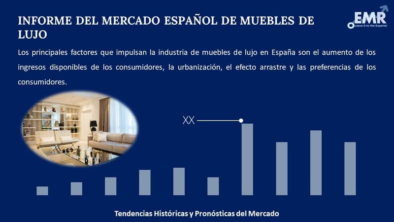 Informe del Mercado Español de Muebles de Lujo