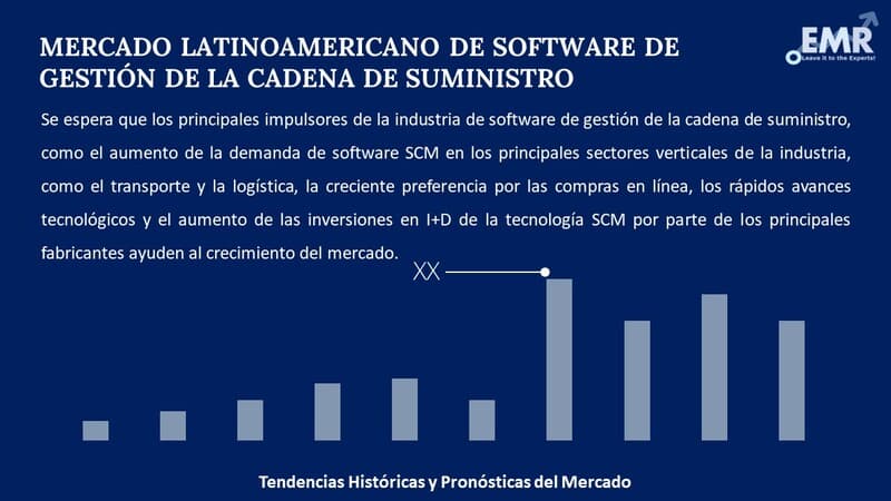 Informe del Mercado Latinoamericano de Software de Gestión de la Cadena de Suministro