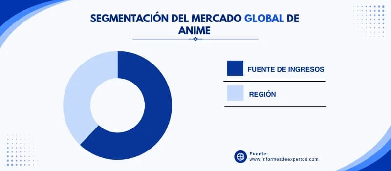 Mercado de anime segmento