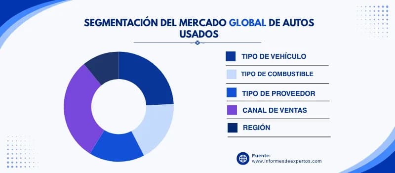 Mercado de autos usados segmento