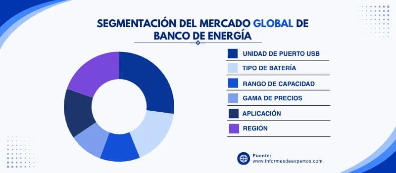 Mercado de banco de energia segmento
