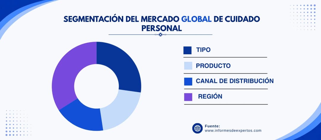 marcado de cuidado personal segmento