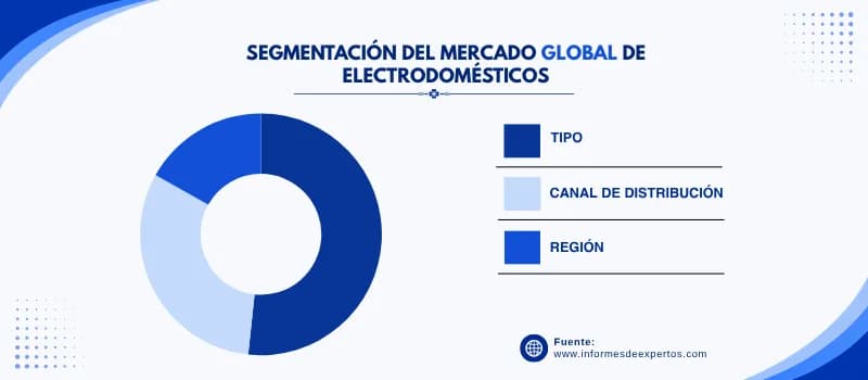 mercado de electrodomesticos segmento