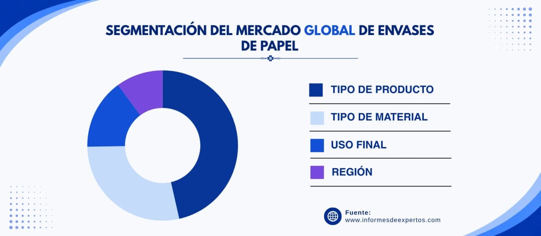 marcado de envases de papel segmento