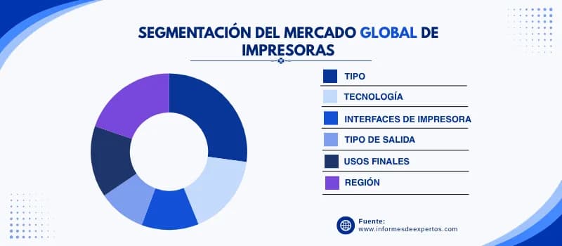 Mercado de impresoras segmento