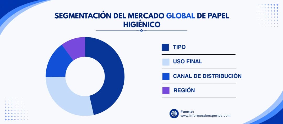 marcado de papel higienico segmento