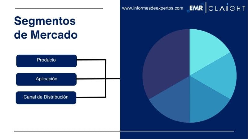 Segmento del Mercado de Aceite de Oliva en Colombia