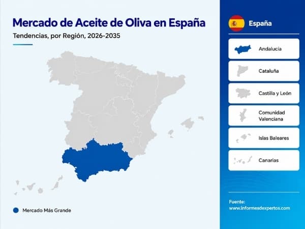 Regional del Mercado de Aceite de Oliva en España