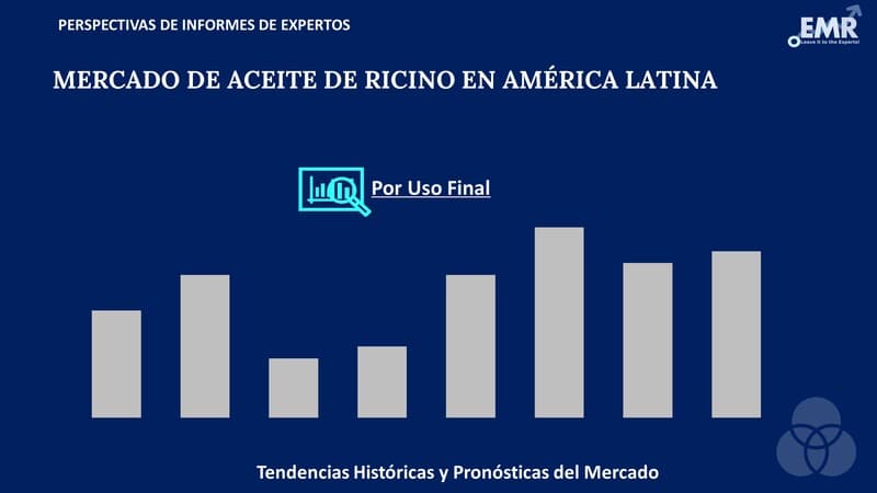 Mercado de Aceite de Ricino en América Latina Segmento