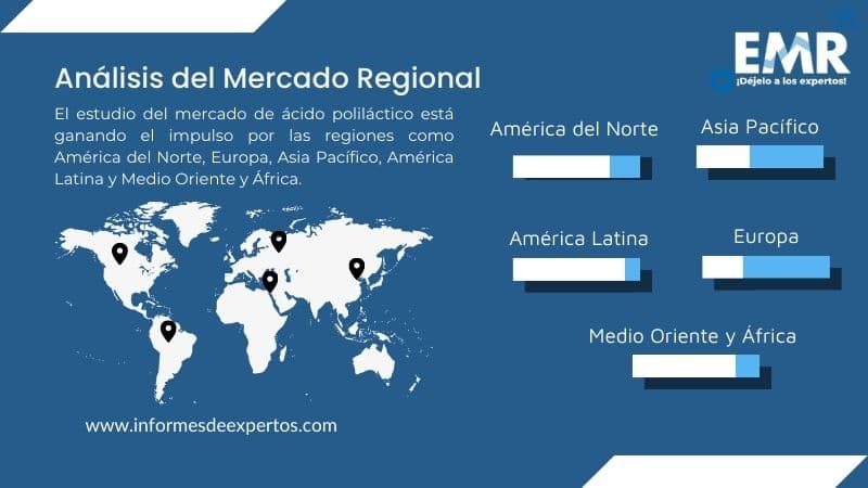 Mercado de Polylactic Acid (PLA) Region
