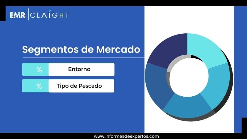 Segmento del Mercado de Acuicultura en Chile