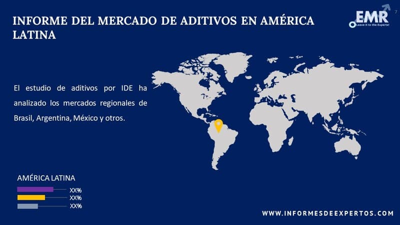 Mercado de Aditivos en América Latina Region