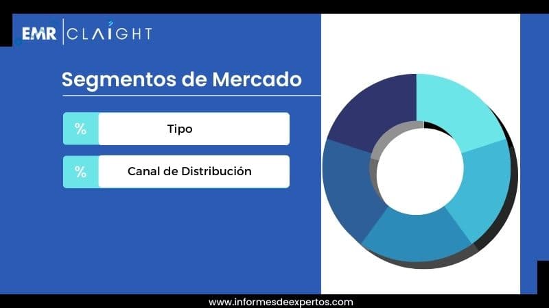 Segmento del Mercado de Agua Embotellada en Ecuador