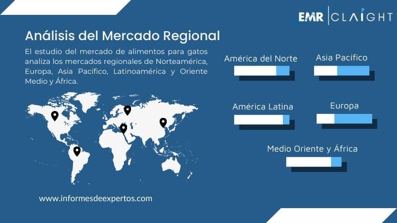Mercado de Alimentos para Gatos Region