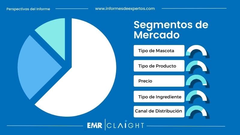 Segmento del Mercado de Alimentos para Mascotas en Colombia