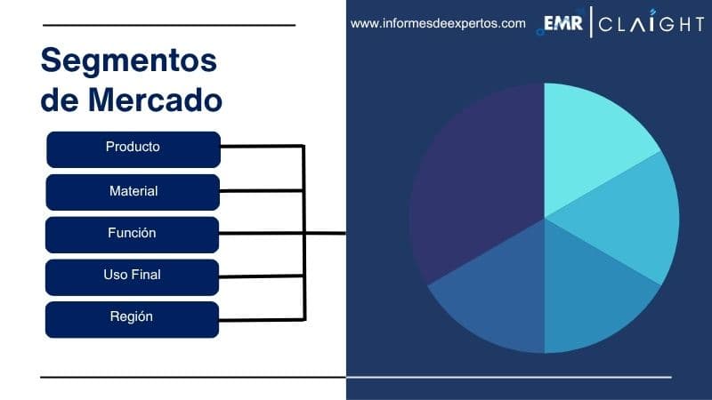 Segmento del Almidón Modificado en México