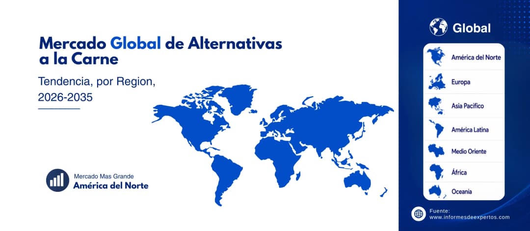 mercado de alternativas a la carne region