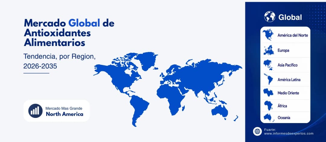 mercado de antioxidantes alimentarios region