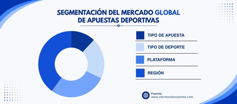 Mercado de apuestas deportivas segmento