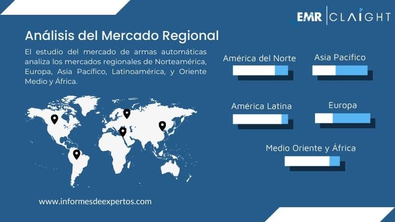 Mercado de Armas Automáticas Region