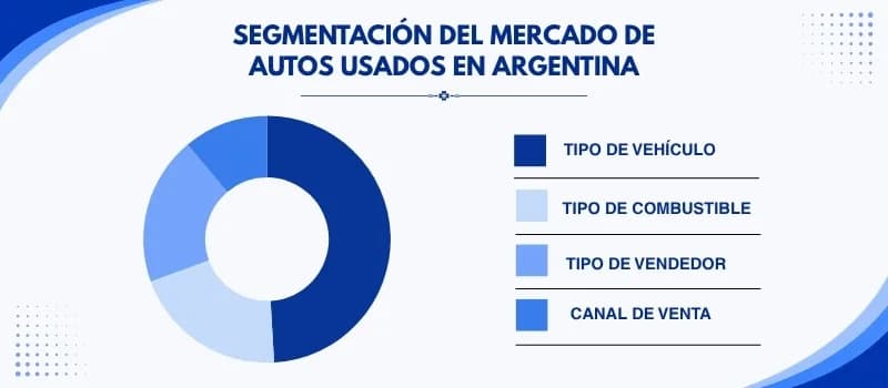 Segmentación del Mercado de Autos Usados en Argentina