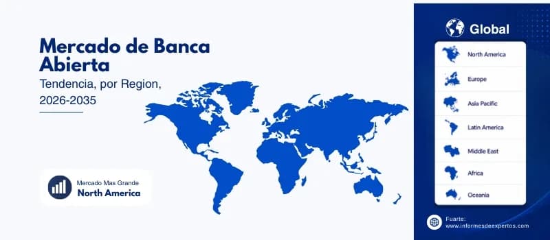 Análisis Regional del Mercado Global de Banca Abierta