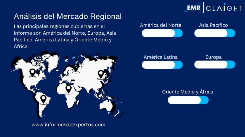 Mercado de Baterías de Automóviles Region