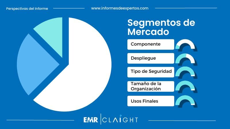 Segmento del Mercado de Ciberseguridad en México