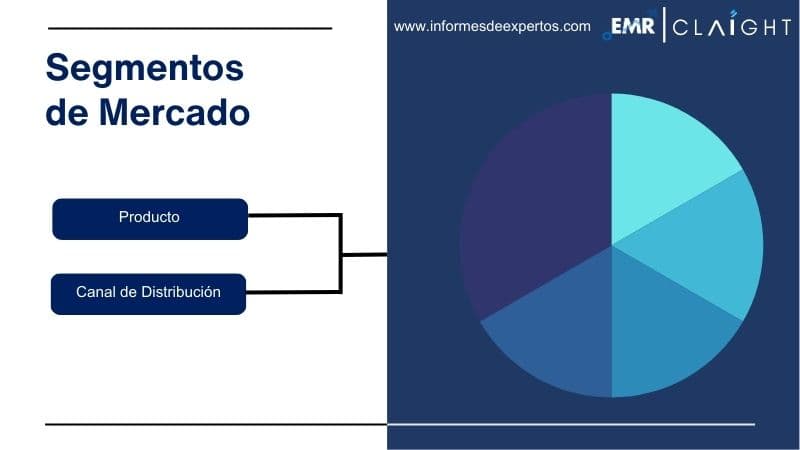 Segmento del Mercado de Cigarrillos en Colombia