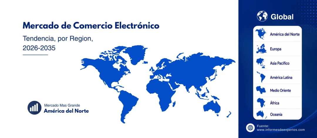 mercado de comercio electronico region