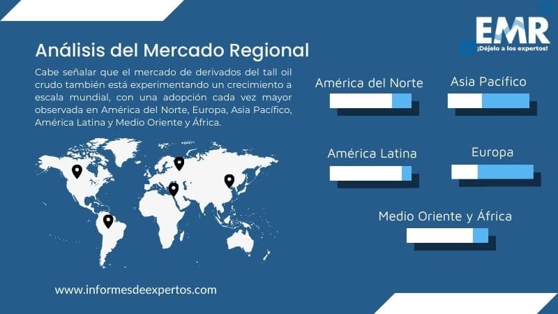 Mercado de Derivados del Tall Oil Crudo Region