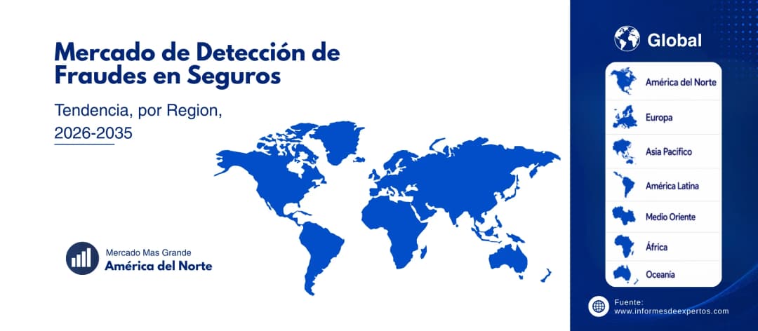mercado de deteccion de fraudes en seguros region