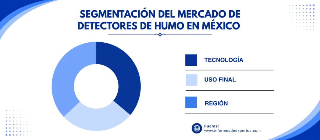 mercado de detectores de humo en mexico segmento
